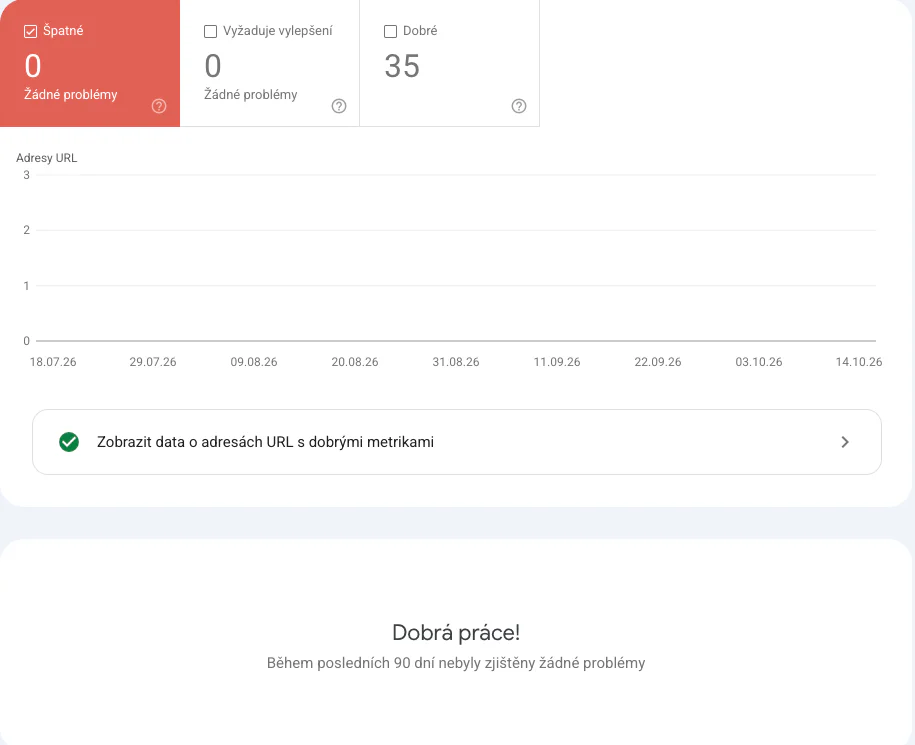 Přehled Core Web Vitals v Search Console