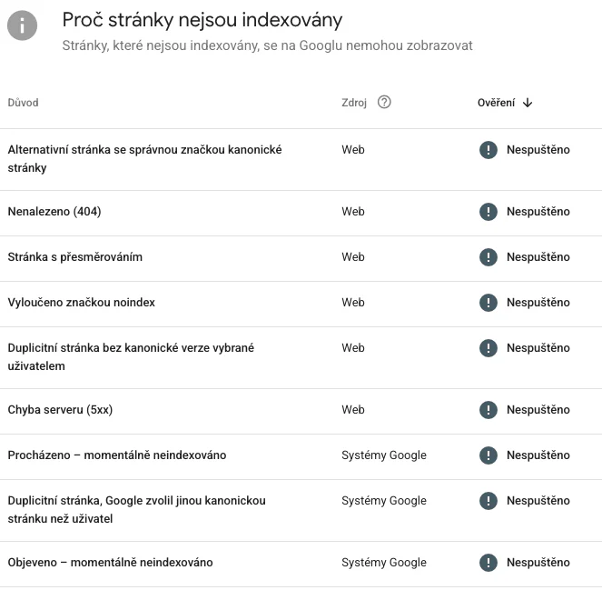 Přehled v Google Search Console