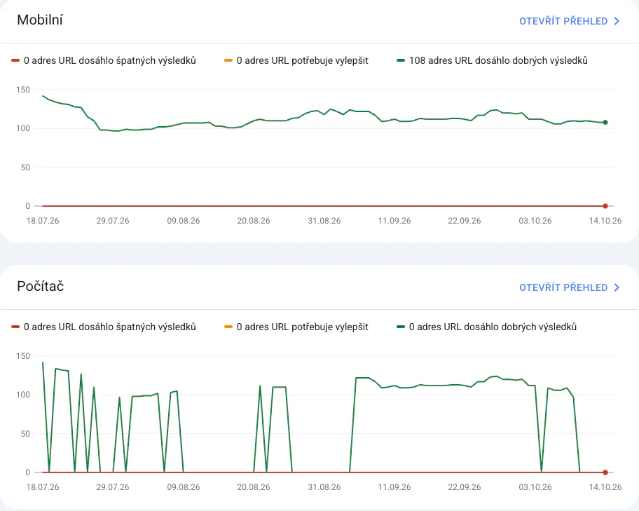 Report Core Web Vitals v Search Console se skupinami URL podle INP
