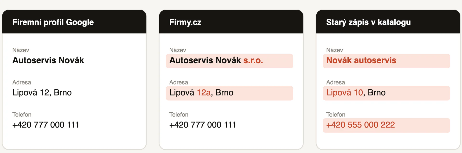 Ukázka nekonzistentního NAP