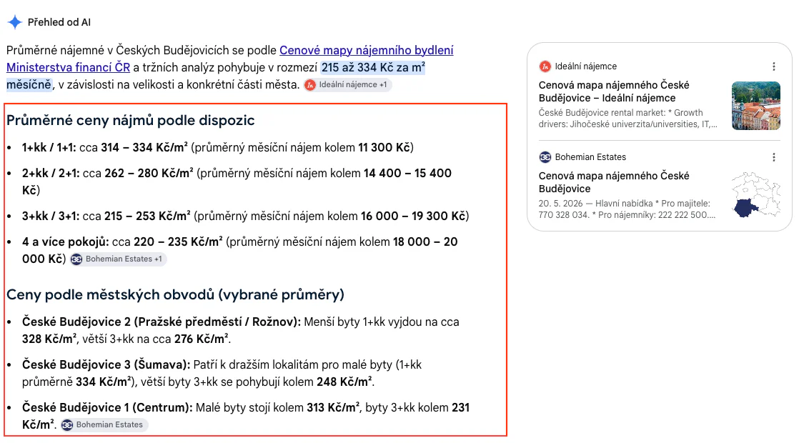 Výsledky AI overview pro dotaz cenová mapa nájemného české budějovice