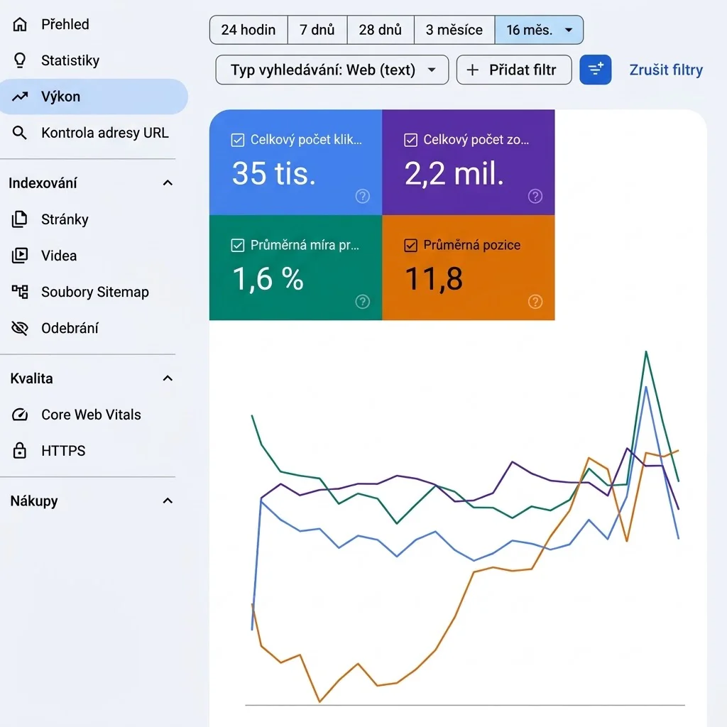 Ukázka výsledků z Google Search Console klienta
