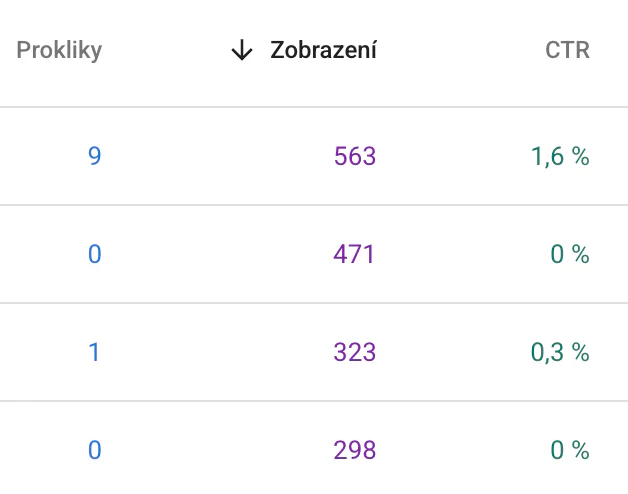 Přehled stránek v Google Search Console se zobrazeními a mírou prokliku